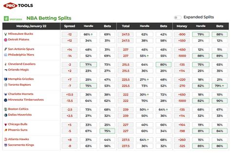 NBA Betting Hub: DraftKings Sportsbook Picks, Betting Splits and .